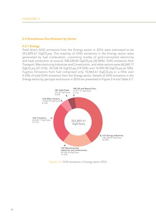 CHAPTER 2
50
2.3 Greenhouse Gas Emission by Sector
2.3.1 Energy
Total direct GHG emissions from the Energy sector in 2016 were estimated to be
253,895.61 GgCO2
eq. The majority of GHG emissions in the Energy sector were
generated by fuel combustion, consisting mostly of grid-connected electricity
and heat production at around 108,238.60 GgCO2
eq (42.84%). GHG emissions from
Transport, Manufacturing Industries and Construction, and other sectors were 68,260.17
GgCO2
eq (27.21%), 49,538.34 GgCO2
eq (19.53%) and 16,993.90 GgCO2
eq (6.10%).
Fugitive Emissions from fuel comprised only 10,864.61 GgCO2
eq or a little over
4.33% of total GHG emissions from the Energy sector. Details of GHG emissions in the
Energy sector by gas type and source in 2016 are presented in Figure 2-4 and Table 2-7.
Figure 2-4: GHG emissions in Energy sector 2016
 