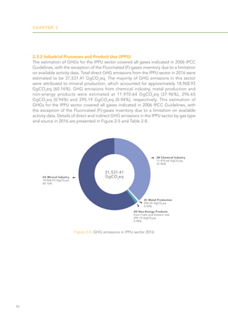 CHAPTER 2
52
Figure 2-5: GHG emissions in IPPU sector 2016
2.3.2 Industrial Processes and Product Use (IPPU)
The estimation of GHGs for the IPPU sector covered all gases indicated in 2006 IPCC
Guidelines, with the exception of the Fluorinated (F)-gases inventory due to a limitation
on available activity data. Total direct GHG emissions from the IPPU sector in 2016 were
estimated to be 31,531.41 GgCO2
eq. The majority of GHG emissions in this sector
were attributed to mineral production, which accounted for approximately 18,968.93
GgCO2
eq (60.16%). GHG emissions from chemical industry, metal production and
non-energy products were estimated at 11,970.64 GgCO2
eq (37.96%), 296.65
GgCO2
eq (0.94%) and 295.19 GgCO2
eq (0.94%), respectively. This estimation of
GHGs for the IPPU sector covered all gases indicated in 2006 IPCC Guidelines, with
the exception of the Fluorinated (F)-gases inventory due to a limitation on available
activity data. Details of direct and indirect GHG emissions in the IPPU sector by gas type
and source in 2016 are presented in Figure 2-5 and Table 2-8.
 