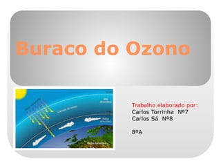 Buraco do Ozono Trabalho elaborado por: Carlos Torrinha  Nº7 Carlos Sá  Nº8 8ºA 