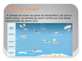 Onde se situa? A camada de ozono faz parte da estratosfera, tal como o nome indica, na camada de ozono verifica-se uma densa concentração de ozono (O3). 