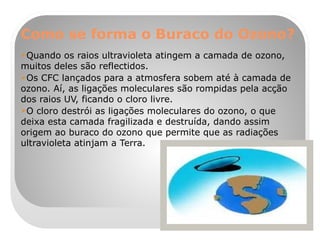 Como se forma o Buraco do Ozono? Quando os raios ultravioleta atingem a camada de ozono, muitos deles são reflectidos. Os CFC lançados para a atmosfera sobem até à camada de ozono. Aí, as ligações moleculares são rompidas pela acção dos raios UV, ficando o cloro livre. O cloro destrói as ligações moleculares do ozono, o que deixa esta camada fragilizada e destruída, dando assim origem ao buraco do ozono que permite que as radiações ultravioleta atinjam a Terra. 