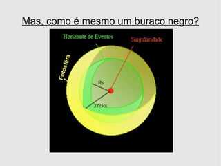 Mas, como é mesmo um buraco negro? 