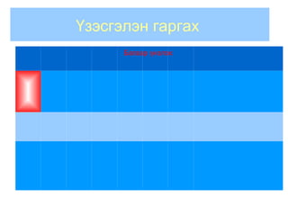 Үзэсгэлэн гаргах  Багаар үнэлэх  