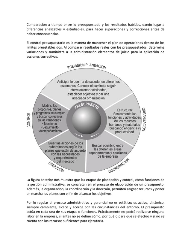 Burbano Presupuestos-enfoque-de-gestion Resumen