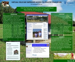 VIRTUAL FIELD DAY IMPROVES ACCESS TO POULTRY EDUCATION
                                                          B.J. Burbaugh & E. M. Toro



                                         Visit the Pastured‐Raised Poultry Virtual Field Day at  
                                               http://vfd.ifas.ufl.edu/pastured_poultry/ 

                OVERVIEW 
                OVERVIEW                                                                                     CONTENT 
                                                                                                             CONTENT
According to the 2007 Census of Agriculture,                                                The website addresses broiler and layer 
56% of Florida farms have internet                                                          production in pasture based systems.  Four 
access.  Additionally, results from advisory                                                videos provide an introduction to pasture‐
committee meetings indicate that the                                                        based production, directions on starting the 
internet is an underutilized delivery method                                                birds and an overview of production 
for educational information for small and                                                   systems. Seven narrated PowerPoint 
beginning farmers.  These findings coupled                                                  presentations provide in‐depth instruction 
with the fact that an educational field day                                                 on nutrition, maximizing foraging behavior 
might not be particularly convenient                                                        and regulations.  Additionally, links are 
geographically to a farmer who needed it or                                                 provided to peer‐reviewed Extension 
because it took time away from actual                                                       publications for a more comprehensive 
farming operations led to the development                                                   overview of topics covered in the videos and 
of a poultry production virtual field day.  This                                            PowerPoint presentations. 
internet accessible field day was developed 
to provide growers with the opportunity to 
access the information usually provided at a                                                                  RESULTS 
                                                                                                              RESULTS
field‐day.                                                                                  As a result of this effort, Extension clientele 
                                                                                            now have a convenient way to virtually 
                                                                                            attend educational events that meets their 
                                                                                            time schedule.  According to tracking 
                                                                                            software the site has been accessed 80,257 
                                                                                            times and the PowerPoint presentations 
                                                                                            have been downloaded over 20,020 times 
                                                                                            since December 2009. 




                                                                                                                                 Take One  
 