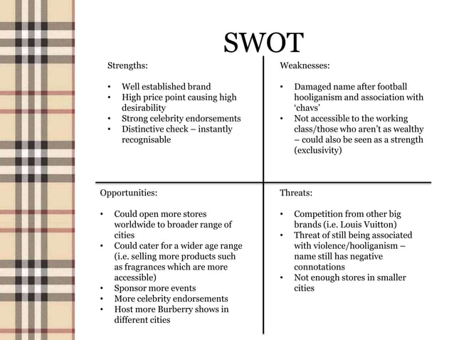 Burberry Case Study PPT