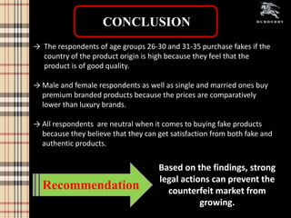 CONCLUSION
→ The respondents of age groups 26-30 and 31-35 purchase fakes if the
country of the product origin is high because they feel that the
product is of good quality.
→ Male and female respondents as well as single and married ones buy
premium branded products because the prices are comparatively
lower than luxury brands.
→ All respondents are neutral when it comes to buying fake products
because they believe that they can get satisfaction from both fake and
authentic products.
Recommendation
Based on the findings, strong
legal actions can prevent the
counterfeit market from
growing.
 