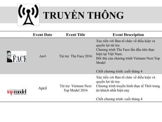 TRUYỀN THÔNG
Event Date Event Title Event Description
April Tài trợ The Face 2016
Xúc tiến với Ban tổ chức về điều kiện và
quyền lợi tài trợ.
Chương trình The Face lần đầu tiên thực
hiện tại Việt Nam.
Đối thủ của chương trình Vietnam Next Top
Model
Chốt chương trình: cuối tháng 4
April
Tài trợ Vietnam Next
Top Model 2016
Xúc tiến với Ban tổ chức về điều kiện và
quyền lợi tài trợ.
Chương trình truyền hình thực tế Thời trang
ăn khách nhất hiện nay
Chốt chương trình: cuối tháng 4
 
