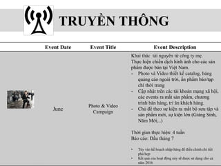 TRUYỀN THÔNG
Event Date Event Title Event Description
June
Photo & Video
Campaign
Khai thác tài nguyên từ công ty mẹ.
Thực hiện chiến dịch hình ảnh cho các sản
phẩm được bán tại Việt Nam.
- Photo và Video thiết kế catalog, bảng
quảng cáo ngoài trời, ấn phẩm báo/tạp
chí thời trang
- Cập nhật trên các tài khoản mạng xã hội,
các events ra mắt sản phẩm, chương
trình bán hàng, tri ân khách hàng.
- Chủ đề theo sự kiện ra mắt bộ sưu tập và
sản phẩm mới, sự kiện lớn (Giáng Sinh,
Năm Mới,..)
Thời gian thực hiện: 4 tuần
Báo cáo: Đầu tháng 7
• Tùy vào kế hoạch nhập hàng để điều chỉnh chi tiết
phù hợp
• Kết quả của hoạt động này sẽ được sử dụng cho cả
năm 2016
 