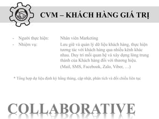 CVM – KHÁCH HÀNG GIÁ TRỊ
- Người thực hiện: Nhân viên Marketing
- Nhiệm vụ: Lưu giữ và quản lý dữ liệu khách hàng, thực hiện
tương tác với khách hàng qua nhiều kênh khác
nhau. Duy trì mối quan hệ và xây dựng lòng trung
thành của Khách hàng đối với thương hiệu.
(Mail, SMS, Facebook, Zalo, Viber, …)
* Tổng hợp dự liệu định kỳ hằng tháng, cập nhật, phân tích và đối chiếu liên tục
COLLABORATIVE
 