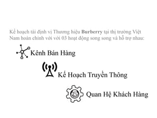 Kế hoạch tái định vị Thương hiệu Burberry tại thị trường Việt
Nam hoàn chỉnh với với 03 hoạt động song song và hỗ trợ nhau:
Kênh Bán Hàng
Kế Hoạch Truyền Thông
Quan Hệ Khách Hàng
 