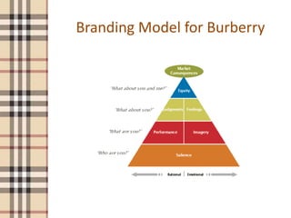 Branding Model for Burberry
 