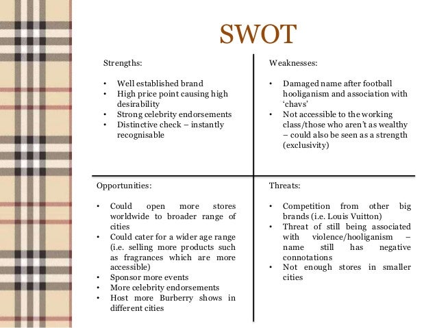 burberry price range