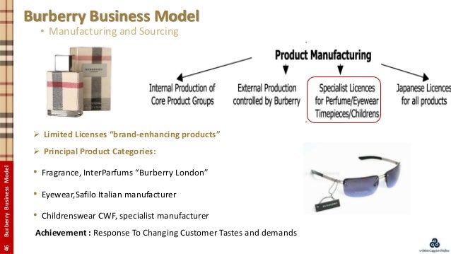 Burberry Business Model