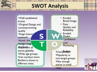 SWOT Analysis
•Competition
•Popularity in
non-target groups
•Not enough
stores in small
cities.
•Expansion of
stores globally.
•Wide age groups.
•Can conduct more
Burberry shows in
different cities.
• Eroded
Brand Image
• Poor
Quality and
Reliability
• Eroded
Dealer
Confidence
• Low
Marketing
Budget
•Well established
brand.
•Original Design and
uncompromising
quality
•Huge channel
network’
•Iconic check
•Large range of
products
S W
OT
 