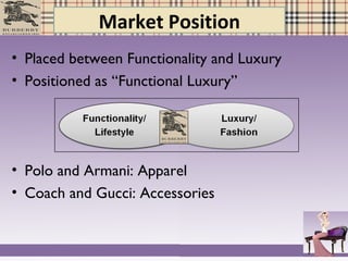 Market Position
• Placed between Functionality and Luxury
• Positioned as “Functional Luxury”
• Polo and Armani: Apparel
• Coach and Gucci: Accessories
 