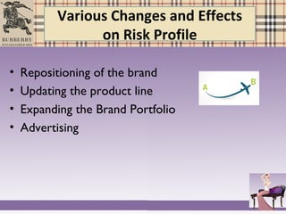 Various Changes and Effects
on Risk Profile
• Repositioning of the brand
• Updating the product line
• Expanding the Brand Portfolio
• Advertising
 