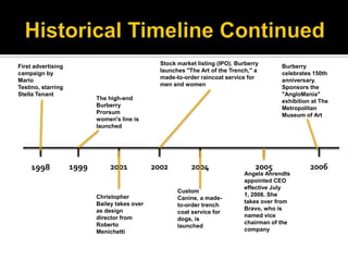 Historical Timeline ContinuedStock market listing (IPO). Burberry launches "The Art of the Trench," a made-to-order raincoat service for men and womenFirst advertising campaign by Mario Testino, starring Stella TenantBurberry celebrates 150th anniversary. Sponsors the "AngloMania" exhibition at The Metropolitan Museum of ArtThe high-end Burberry Prorsum women's line is launched1999200120022004200520061998Angela Ahrendts appointed CEO effective July 1, 2006. She takes over from Bravo, who is named vice chairman of the companyCustom Canine, a made-to-order trench coat service for dogs, is launchedChristopher Bailey takes over as design director from Roberto Menichetti