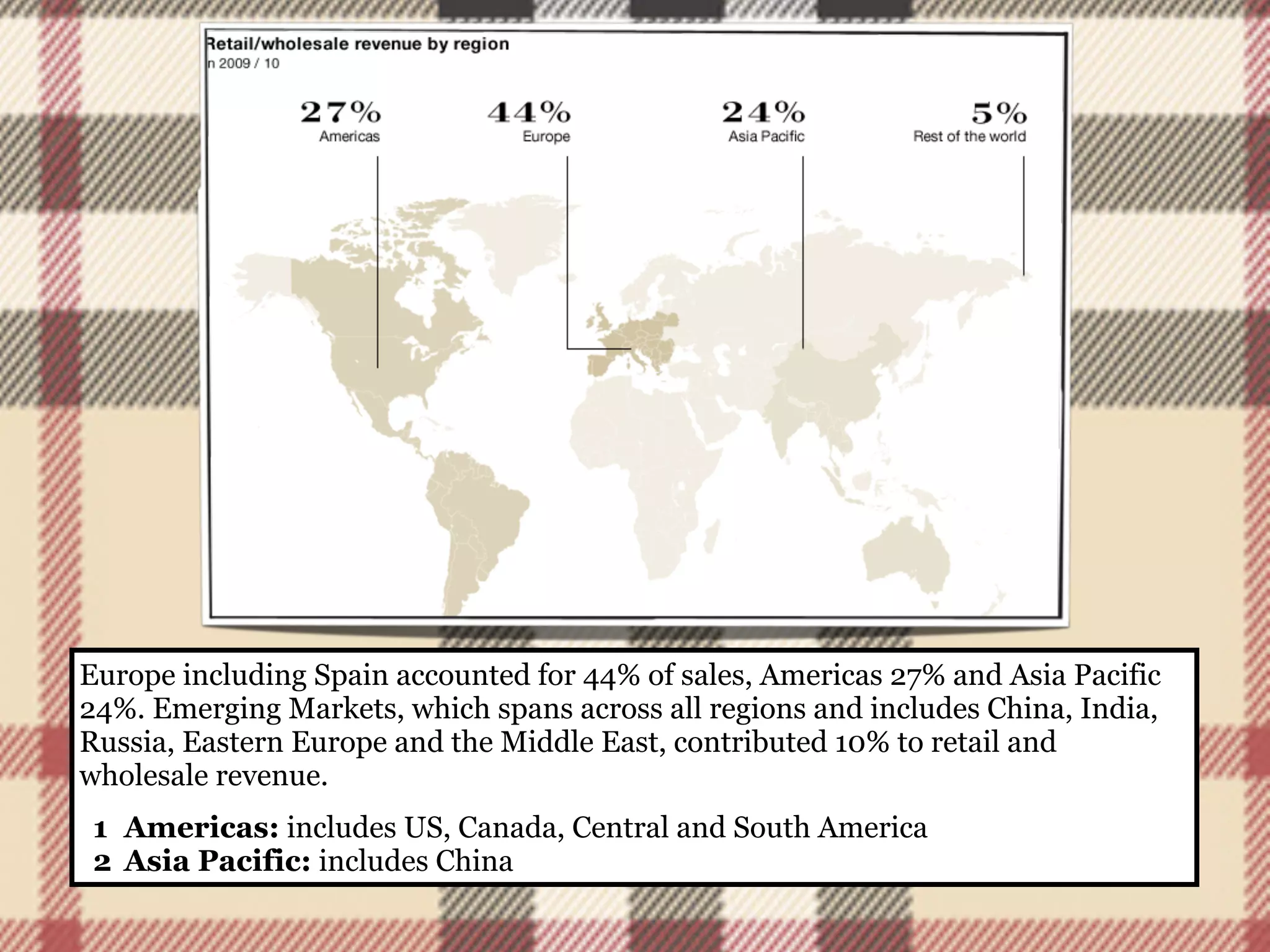 Europe including Spain accounted for 44% of sales, Americas 27% and Asia Pacific
24%. Emerging Markets, which spans across all regions and includes China, India,
Russia, Eastern Europe and the Middle East, contributed 10% to retail and
wholesale revenue.
 1 Americas: includes US, Canada, Central and South America
 2 Asia Pacific: includes China
 
