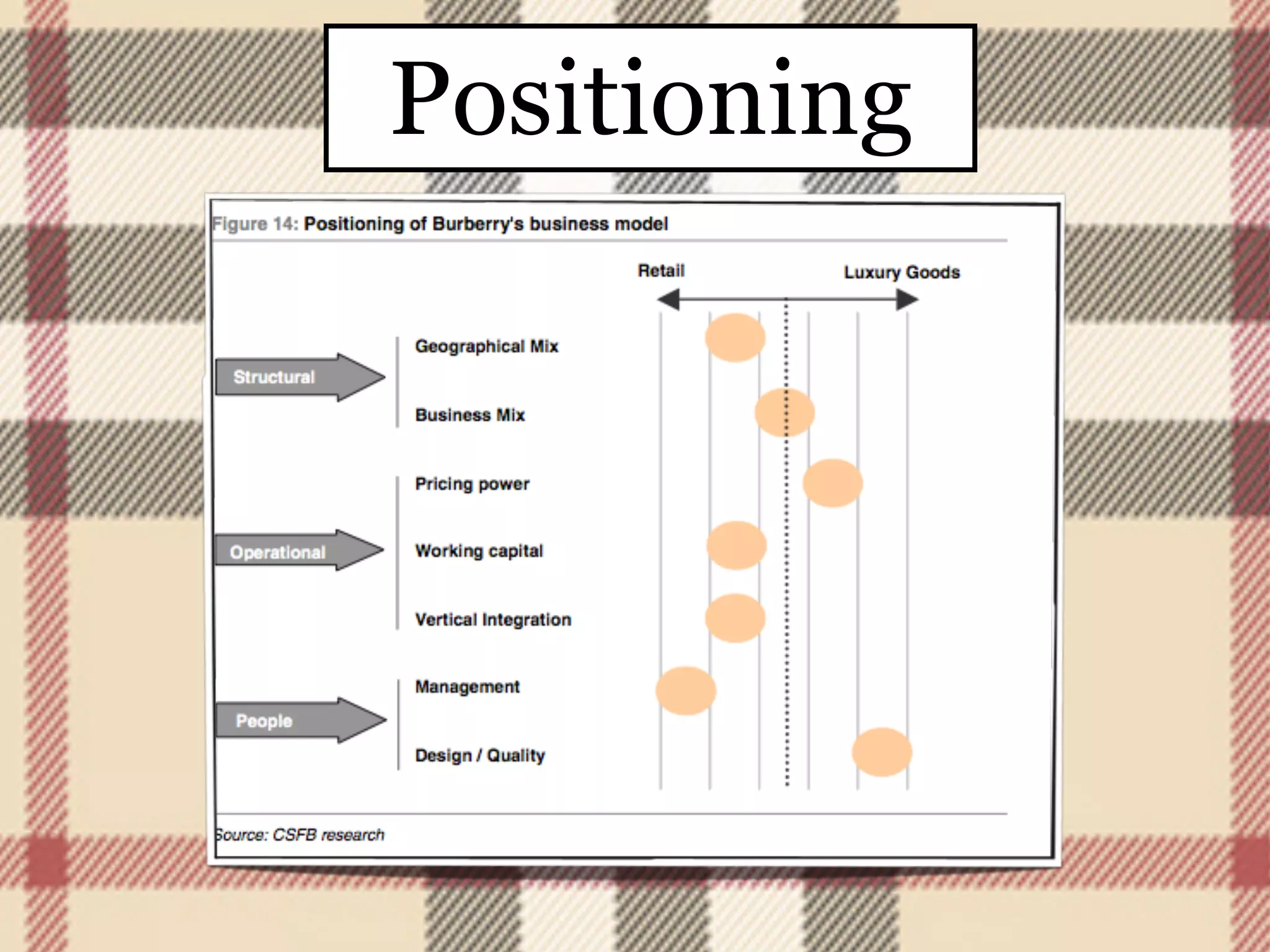 Positioning
 