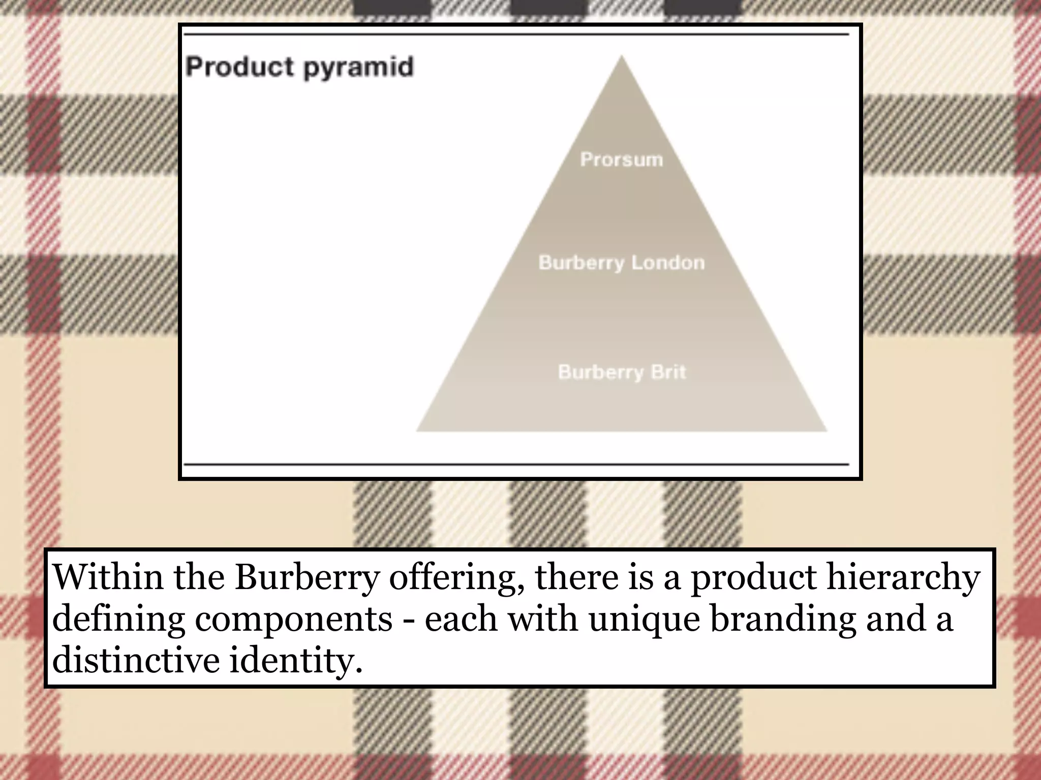 Within the Burberry offering, there is a product hierarchy
defining components - each with unique branding and a
distinctive identity.
 