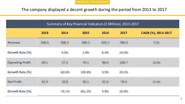 burberry group subsidiaries