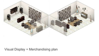 Visual Display + Merchandising plan
 
