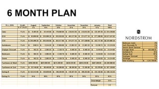 6 MONTH PLAN
 