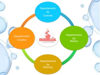 ... Una burbuja llena de creatividad, dando así una imagen de realismo, simplicidad, unidad, pureza… hoy día nos representamos en el mundo de la publicidad como.. 