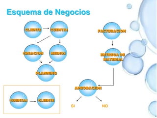 Nuestros Clientes…