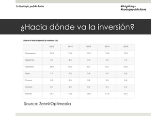 La burbuja publicitaria         #itnigfridays
                                #burbujapublicitaria




   ¿Hacia dónde va la inversión?




      Source: ZennitOptimedia
 