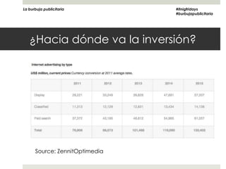 La burbuja publicitaria         #itnigfridays
                                #burbujapublicitaria




   ¿Hacia dónde va la inversión?




      Source: ZennitOptimedia
 