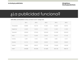 La burbuja publicitaria       #itnigfridays
                              #burbujapublicitaria




   ¿La publicidad funciona?
 