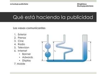 La burbuja publicitaria     #itnigfridays
                            #burbujapublicitaria




   Qué está haciendo la publicidad

   Los vasos comunicantes

     1. Exterior
     2. Prensa
     3. Cine
     4. Radio
     5. Television
     6. Internet
         • Banner
         • Adwords
         • Display
     7. Mobile
 