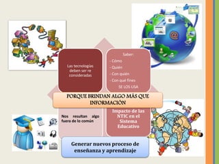 Las tecnologías
deben ser re
consideradas
Saber:
- Cómo
- Quién
- Con quién
- Con qué fines
SE LOS USA
PORQUE BRINDAN ALGO MÁS QUE
INFORMACIÓN
Nos resultan algo
fuera de lo común
Impacto de las
NTIC en el
Sistema
Educativo
Generar nuevos proceso de
enseñanza y aprendizaje