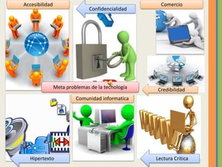 Confidencialidad 
Meta problemas de la tecnología 
Accesibilidad 
Comunidad informatica 
Comercio 
Credibilidad 
Hipertexto Lectura Critica 
 