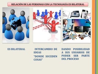 RELACIÓN DE LAS PERSONAS CON LA TECNOLOGÍA ES BILATERAL 
ES BILATERAL INTERCAMBIO DE 
IDEAS 
“DONDE SUCEDEN 
COSAS” 
DANDO POSIBILIDAD 
A SUS USUARIOS DE 
PODER SER PARTE 
DEL PROCESO 
 