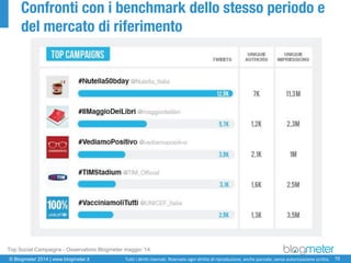 © Blogmeter 2014 | www.blogmeter.it 
10 
Tutti i diritti riservati. Riservato ogni diritto di riproduzione, anche parziale, senza autorizzazione scritta. 
Confronti con i benchmark dello stesso periodo e del mercato di riferimento 
Top Social Campaigns-Osservatorio Blogmetermaggio ‘14  