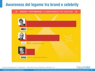 © Blogmeter 2014 | www.blogmeter.it 
16 
Tutti i diritti riservati. Riservato ogni diritto di riproduzione, anche parziale, senza autorizzazione scritta. 
Awareness del legame tra brand e celebrity 
I testimonial degli spot TV dell’estate –BlogmeterSocial Celebritiessettembre ‘14  