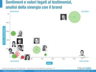 © Blogmeter 2014 | www.blogmeter.it 
17 
Tutti i diritti riservati. Riservato ogni diritto di riproduzione, anche parziale, senza autorizzazione scritta. 
Sentiment e valori legati al testimonial, analisi della sinergia con il brand 
I testimonial degli spot TV dell’estate –BlogmeterSocial Celebritiessettembre ‘14  