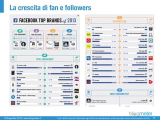© Blogmeter 2014 | www.blogmeter.it 
19 
Tutti i diritti riservati. Riservato ogni diritto di riproduzione, anche parziale, senza autorizzazione scritta. 
La crescita di fan e followers 
19 
 