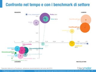 © Blogmeter 2014 | www.blogmeter.it 
21 
Tutti i diritti riservati. Riservato ogni diritto di riproduzione, anche parziale, senza autorizzazione scritta. 
Confronto nel tempo e con i benchmark di settore 
Operatori telecomsu Facebook, variazione posizionamento nel corso del 2014  