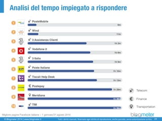 © Blogmeter 2014 | www.blogmeter.it 
23 
Tutti i diritti riservati. Riservato ogni diritto di riproduzione, anche parziale, senza autorizzazione scritta. 
Analisi del tempo impiegato a rispondere 
Migliore pagine Facebookitaliane –1 gennaio/31 agosto 2014  