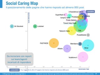 © Blogmeter 2014 | www.blogmeter.it 
26 
Tutti i diritti riservati. Riservato ogni diritto di riproduzione, anche parziale, senza autorizzazione scritta. 
Social Caring Mapilposizionamentodellepaginechehannorispostoad almeno800 post 
Tra i laggardsle altre 37 pagine che hanno risposto ad almeno 800 post 
Da incrociare con report sui team/agenti incaricati di rispondere  