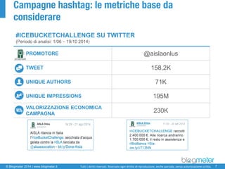 © Blogmeter 2014 | www.blogmeter.it 
7 
Tutti i diritti riservati. Riservato ogni diritto di riproduzione, anche parziale, senza autorizzazione scritta. 
Campagne hashtag: le metriche base da considerare 
#ICEBUCKETCHALLENGESU TWITTER(Periodo di analisi: 1/06 –19/10 2014) 
PROMOTORE 
@aislaonlus 
TWEET 
158,2K 
UNIQUE AUTHORS 
71K 
UNIQUE IMPRESSIONS 
195M 
VALORIZZAZIONE ECONOMICA CAMPAGNA 
230K  