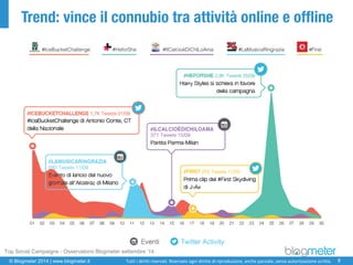 © Blogmeter 2014 | www.blogmeter.it 
8 
Tutti i diritti riservati. Riservato ogni diritto di riproduzione, anche parziale, senza autorizzazione scritta. 
Trend: vince il connubio tra attività online e offline 
Top Social Campaigns-Osservatorio Blogmetersettembre ‘14  