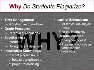 Why Do Students Plagiarize?

• Time Management:               • Lack of Enthusiasm:
   – Workload and deadlines.         for the course/subject
• Grade Pressure:                     matter
                                     for the instructor.
   – Parental expectations.
                                 • Personal Attitude:
• Ease/laziness:
                                     “Everyone does it…”
   – Internet
                                     Plagiarism not see as
   – No significant deterrent.        unreasonable
• Insufficient Knowledge:             behaviour.
   – of what plagiarism is …
   – of how to paraphrase …
   – of proper referencing.
 