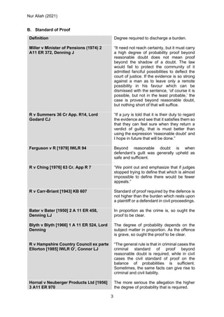 BURDEN AND STANDARD OF PROOF | PDF | Law