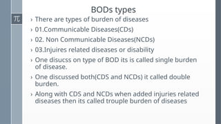 Burden of Disease and controle PHN Lec 5th semester.pptx