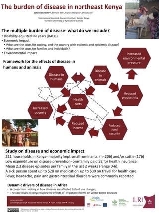 The burden of disease in northeast Kenya
Johanna Lindahl1,2, Bernard Bett1, Francis Wanyoike1, Delia Grace1
1International Livestock Research Institute, Nairobi, Kenya
2Swedish University of Agricultural Sciences
Johanna Lindahl
J.Lindahl@cgiar.org ● Box 30709 Nairobi Kenya ● +254 20 422 3000 ● ilri.org
This document is licensed for use under a Creative Commons Attribution –Non commercial-Share Alike 3.0
Unported License June 2012
June 2012
The multiple burden of disease- what do we include?
• Disability-adjusted life years (DALYs)
• Economic impact
• What are the costs for society, and the country with endemic and epidemic disease?
• What are the costs for families and individuals?
• Environmental impact
Dynamic drivers of disease in Africa
• A consortium looking at how diseases are affected by land use changes,
• The case study in Kenya studies the effects of irrigation systems on vector borne diseases
Pictures
Disease
in
animals
Disease in
humans
Increased
poverty
Reduced
income
Increased
environmental
pressure
Reduced
productivity
Health
costs
Reduced
food
security
Framework for the effects of disease in
humans and animals
Study on disease and economic impact
221 households in Kenya- majority kept small ruminants (n=206) and/or cattle (176)
Low expenditure on disease prevention- one family paid $2 for health insurance
Mean 2.3 disease episodes per family in the last 2 weeks (range 0-6).
A sick person spent up to $20 on medication, up to $30 on travel for health care
Fever, headache, pain and gastrointestinal disorders were commonly reported
 